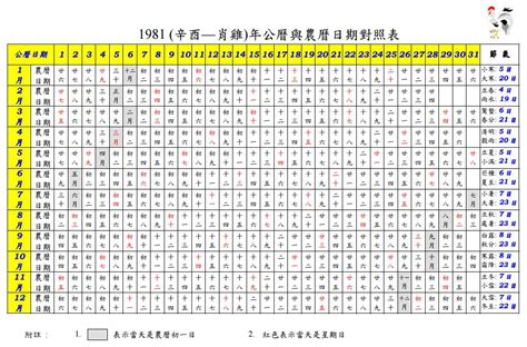 萬年曆對照表|公曆與農曆對照表｜香港天文台(HKO)｜曆